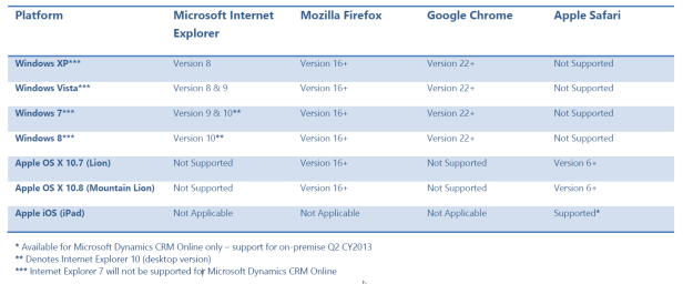 CRM 2011 browsers