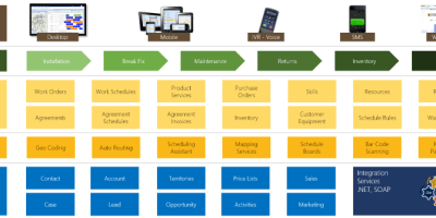 Dynamics CRM 2016 - Field Service