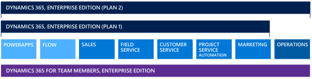 Dynamics365-licencjonowanie
