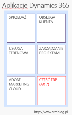 Dynamics 365 - aplikacje