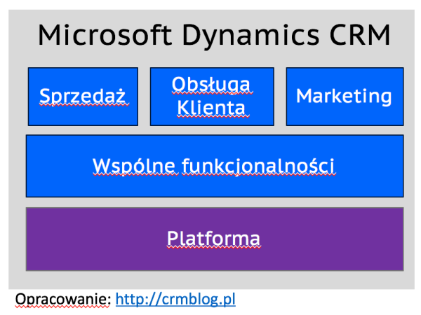 dynamics-crm-5-8-platform